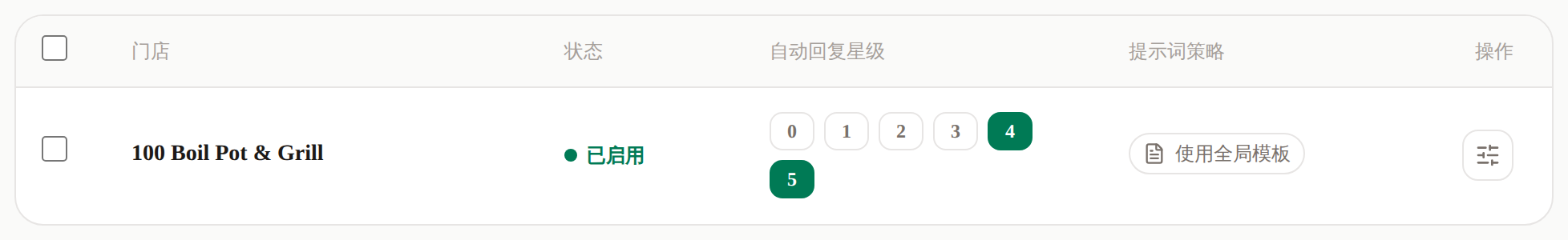 后台截图:逐店自动回复设置,一家门店状态为「已启用」,自动回复星级选中 4 星和 5 星。